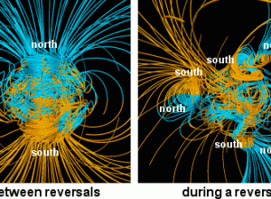 Ecological pollution or disturbance of the earth’s and the sun’s magnetic field as the cause of climate change?