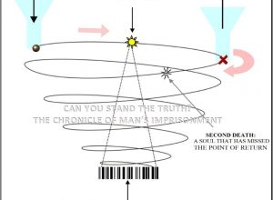 WHO CHOOSES THE PATH OF TRUTH?