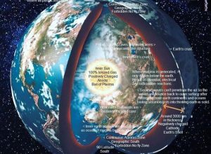Scientists discover a new world 660 kilometers below the Earth’s surface